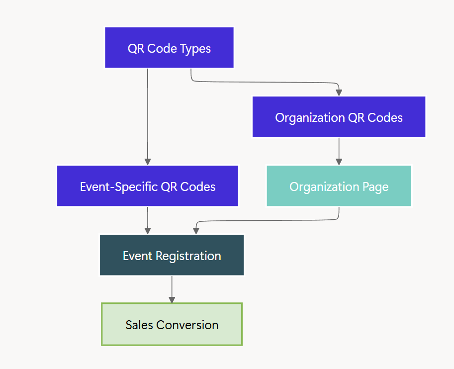 QR Code Marketing Strategy